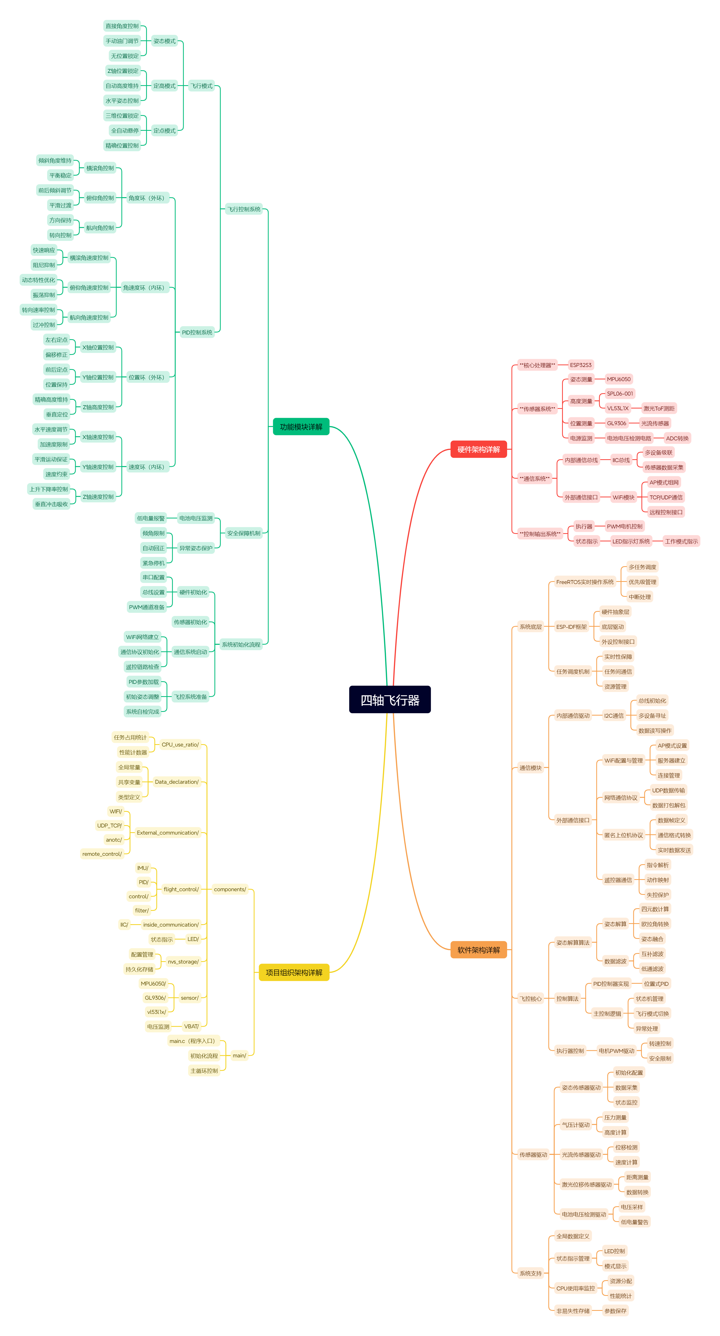 四轴飞行器图片.png